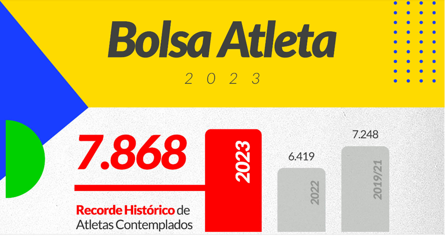 Bolsa Atleta 2023